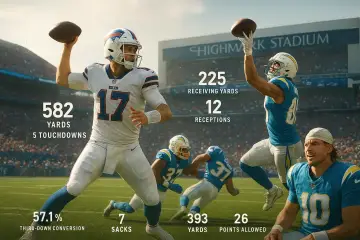 Unbeaten Bills Host Struggling Chargers in Week 3 Test
