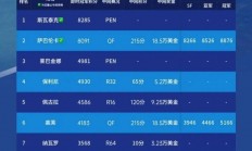 爱游戏体育下载-菲律宾球队菲德列迪奥突围成功，挺进次轮