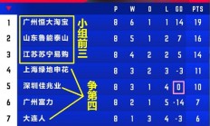爱游戏体育官方入口-大连人击败广州恒大提升积分排名