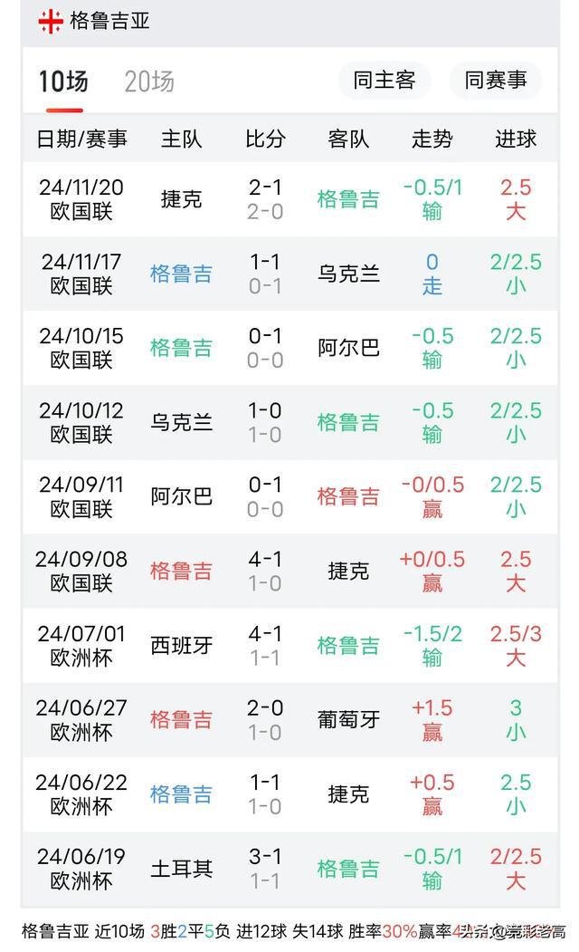 关于转瞬即逝！欧国联比赛关注度飙升的信息
