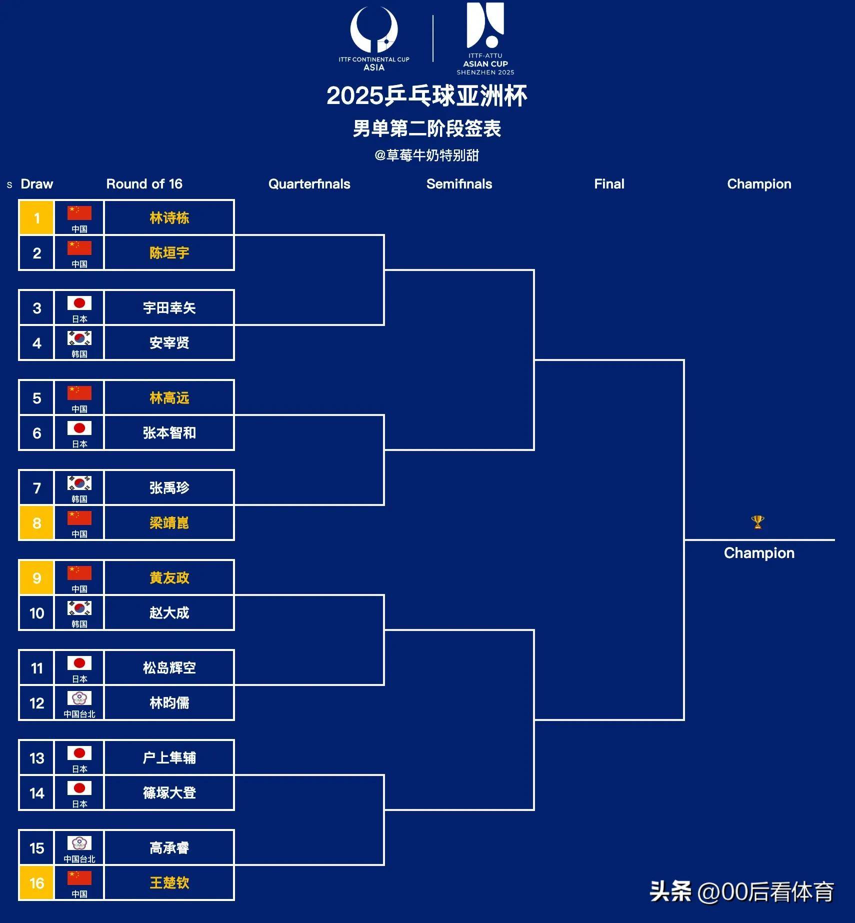 亚洲洲际比赛中国内球队的决胜境遇的简单介绍