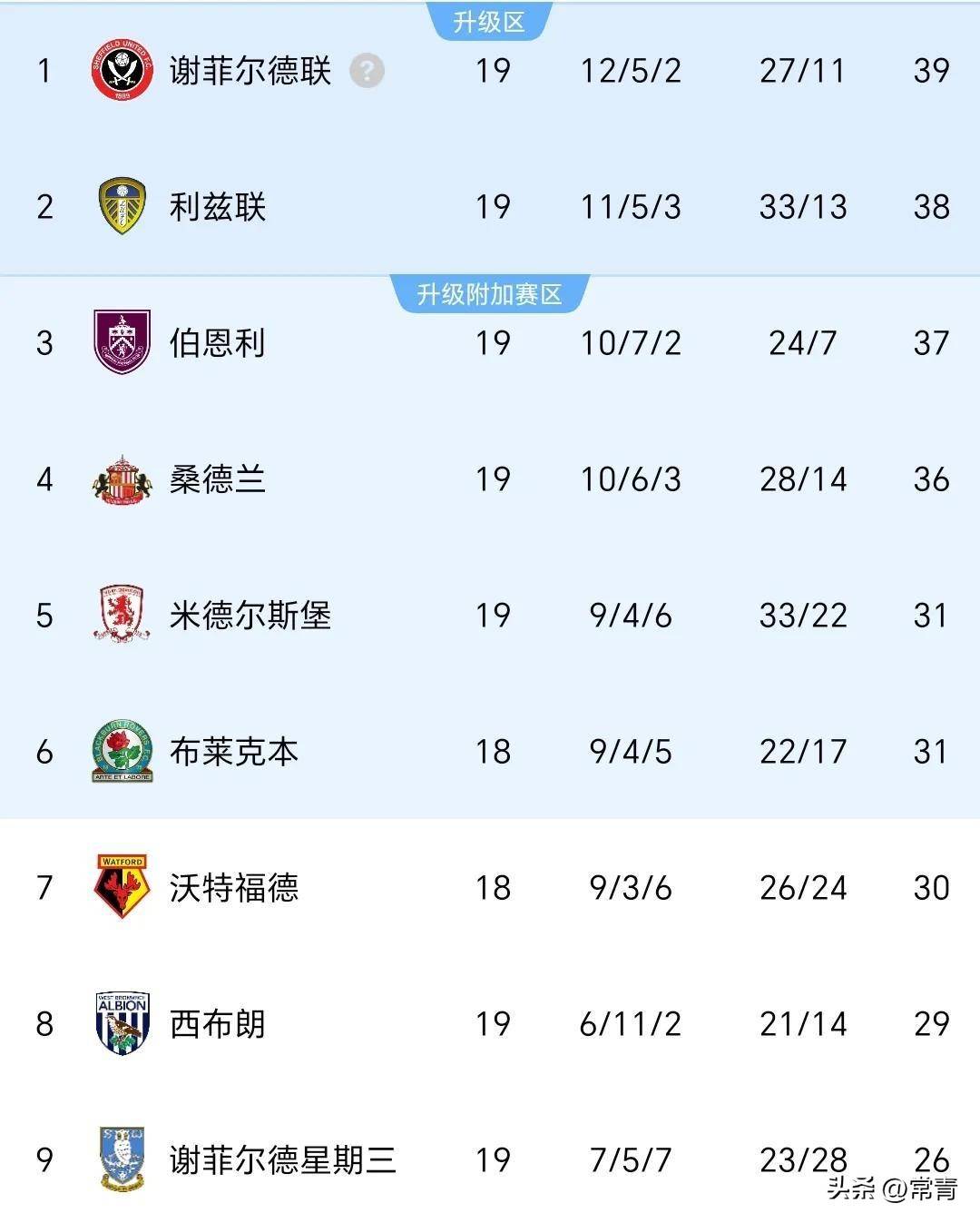 关于卡迪夫城引进黑马球员，冲击英冠头名的信息