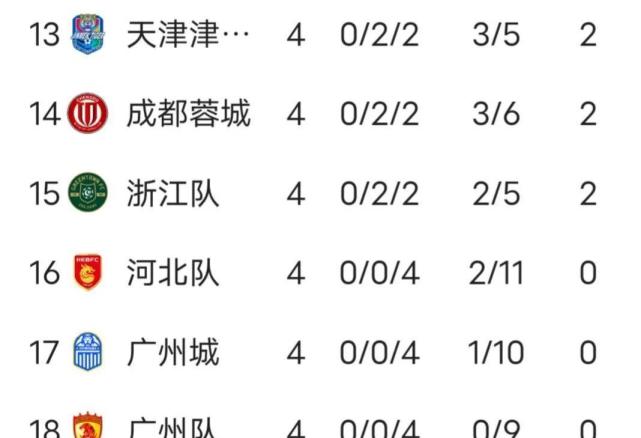 申花连续两战告负，下滑至中游位置的简单介绍