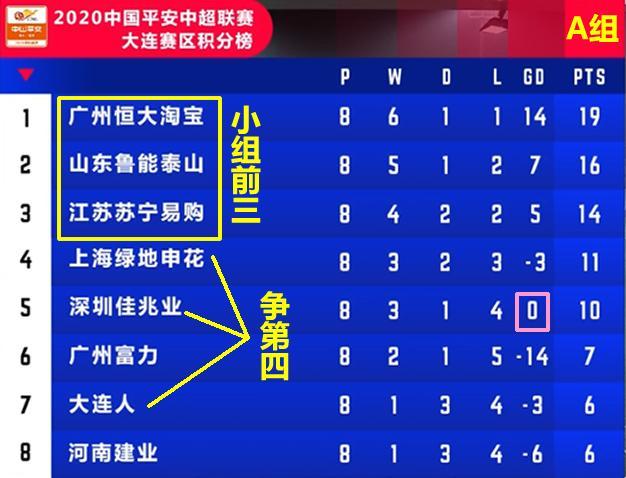 大连人击败广州恒大提升积分排名