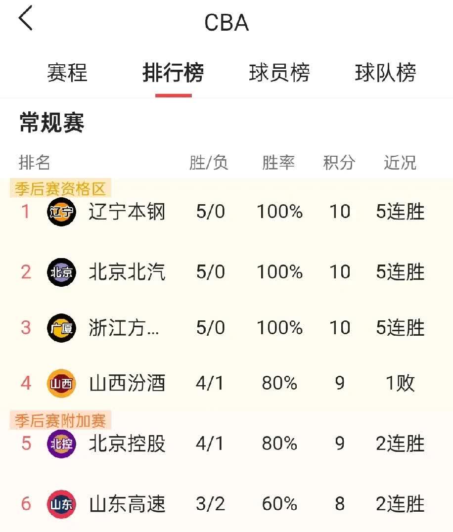 大连人击败广州恒大提升积分排名