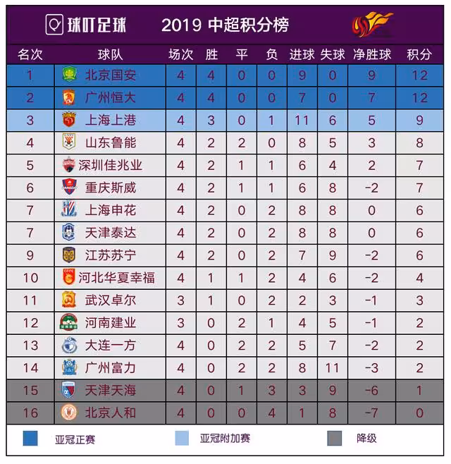 包含华东球队凭借绝杀球擒敌手，积分榜上升至第三的词条